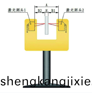 LPBH-C係列測(ce)厚(hou)儀