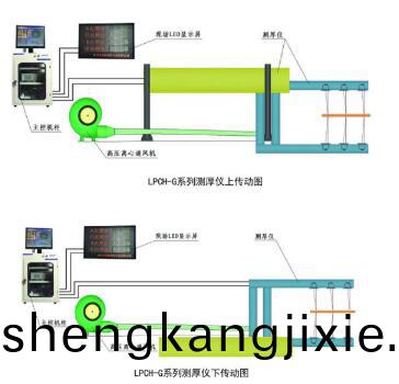 LPBH-G係列(lie)測厚(hou)儀(yi)