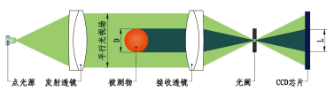 八軸光電原理.png