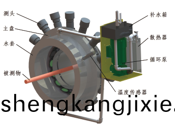 自循環冷卻係統.png