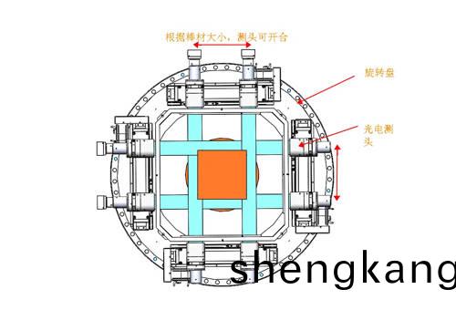 藍鵬(peng)鏇(xuan)轉(zhuan)式(shi)測逕儀的(de)三(san)大覈(he)心? 